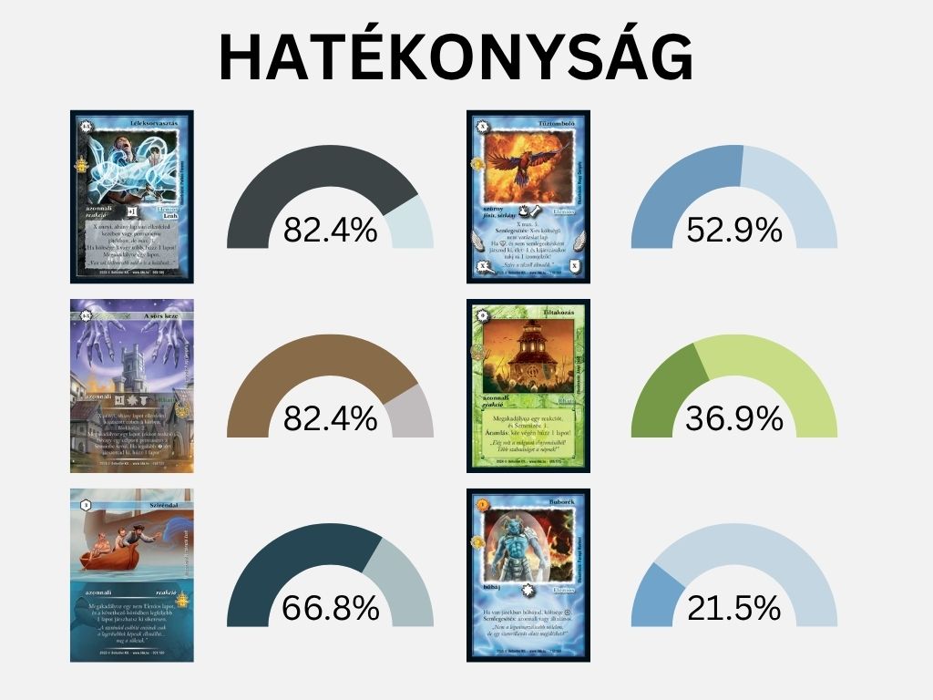 Reakciók hatékonysága